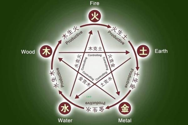 偏印在命局中的象征意义与影响分析:内心深处的智慧与情感的流露 偏印在命局中的象征意义与影响分析:内心深处的智慧与情感的流露