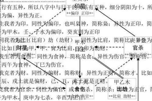 偏印在命局中的象征意义与影响分析:内心深处的智慧与情感的流露 偏印在命局中的象征意义与影响分析:内心深处的智慧与情感的流露