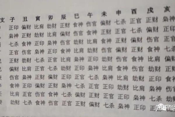 六十甲子五行命理:探秘人生的命运密码 六十甲子五行命理:探秘人生的命运密码