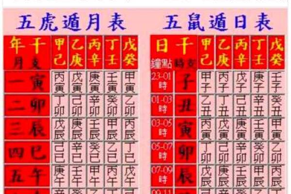 六十甲子五行命理:探秘人生的命运密码 六十甲子五行命理:探秘人生的命运密码