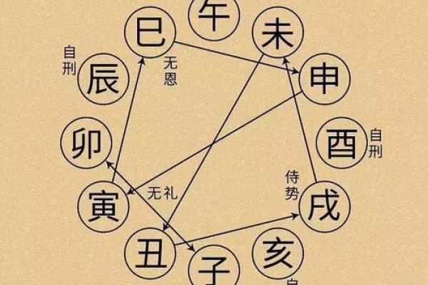 命局解析:两子刑一卯的深刻含义与人生启示 命局解析:两子刑一卯的深刻含义与人生启示