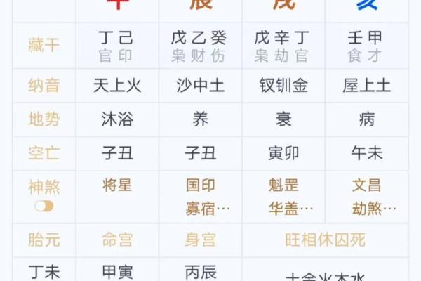 月柱绝:揭示女命命理中的秘密与智慧 月柱绝:揭示女命命理中的秘密与智慧