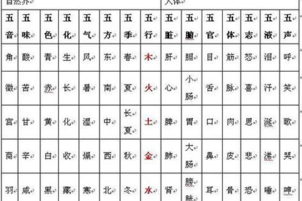 农历13日出生的人:五行属性与命运解析 农历13日出生的人:五行属性与命运解析