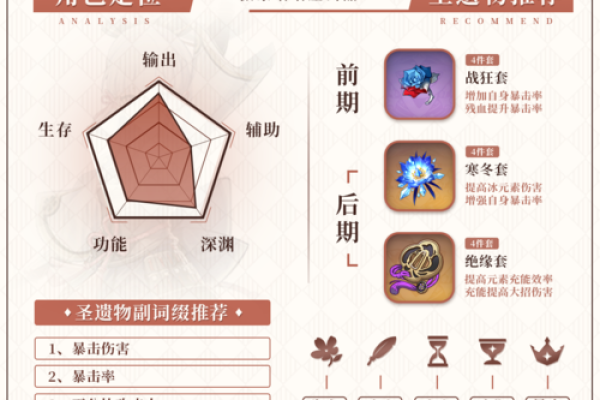 命神里绫华:探索她的强大输出与技能解析 命神里绫华:探索她的强大输出与技能解析