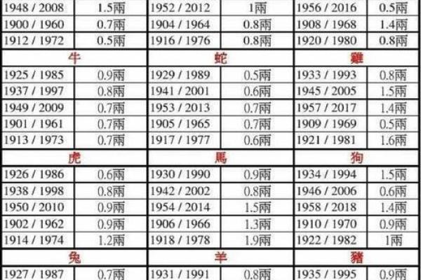 女性四两五钱命运解析:揭示内在的智慧与力量 女性四两五钱命运解析:揭示内在的智慧与力量