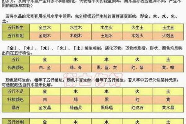 水命与属性的完美结合:探索五行之中水的魅力与匹配 水命与属性的完美结合:探索五行之中水的魅力与匹配