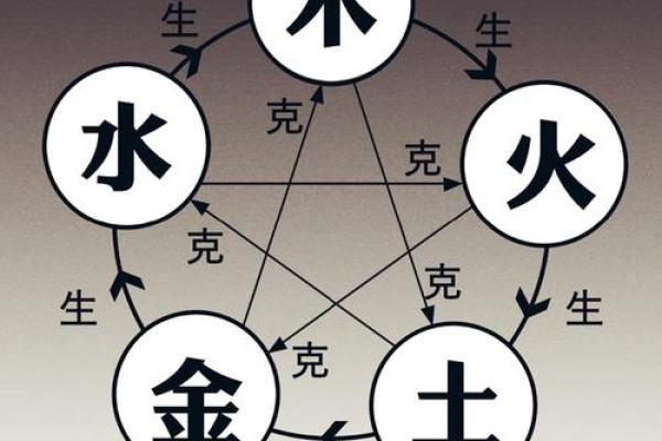 男人五行属什么命最好?探秘五行与男性命运的奥秘 男人五行属什么命最好?探秘五行与男性命运的奥秘