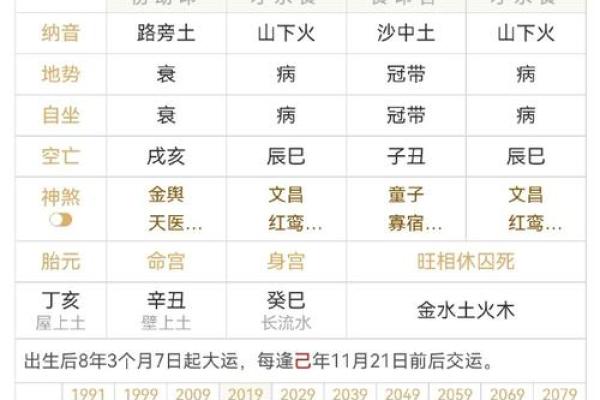 浅析女命地支比肩的性格特征与人生启示 浅析女命地支比肩的性格特征与人生启示