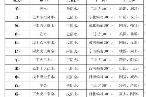 命理学中的婚姻:生肖对婚姻的影响与解读 命理学中的婚姻:生肖对婚姻的影响与解读