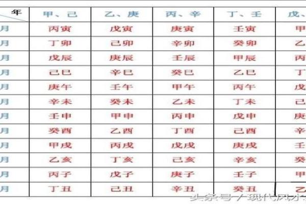 命局中财星虚透的深意与解读:如何理解财富的流动与隐藏 命局中财星虚透的深意与解读:如何理解财富的流动与隐藏