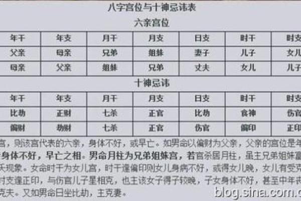 女命十神解读:官杀之象与人生际遇的深刻联系 女命十神解读:官杀之象与人生际遇的深刻联系