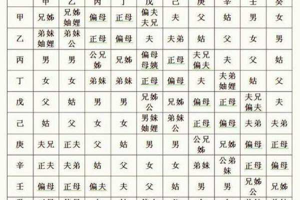 女命十神解读:官杀之象与人生际遇的深刻联系 女命十神解读:官杀之象与人生际遇的深刻联系