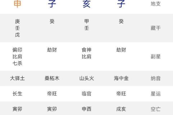 探秘生肖羊刃:命理学中的神秘方位与人生影响 探秘生肖羊刃:命理学中的神秘方位与人生影响