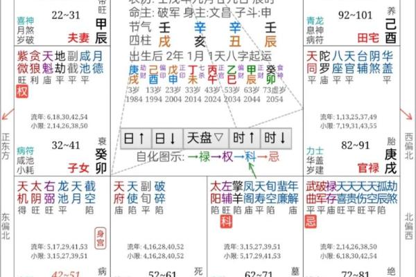 免费查生辰八字,让你了解自己的命运轨迹 免费查生辰八字,让你了解自己的命运轨迹
