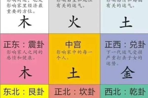 探秘坎命与东四命:命理学中的奥秘与应用 探秘坎命与东四命:命理学中的奥秘与应用