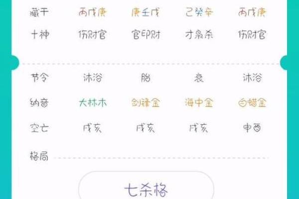 女命七杀当头:探寻命理中的独特魅力与挑战 女命七杀当头:探寻命理中的独特魅力与挑战