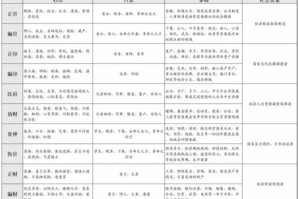 命理学中忌神的深刻解析与应用探讨 命理学中忌神的深刻解析与应用探讨