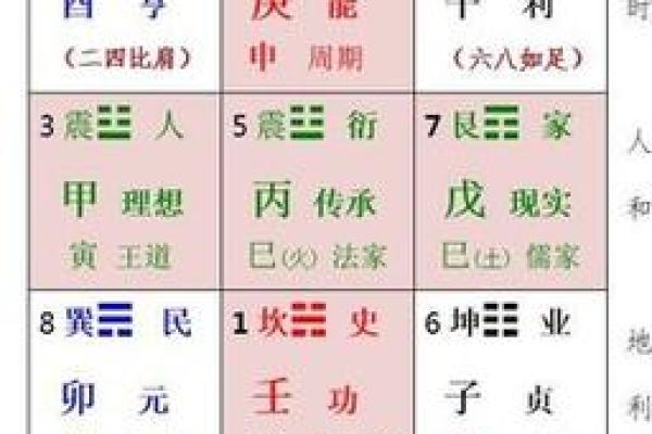 探秘命理:深入了解离命东四命的独特魅力与运势 探秘命理:深入了解离命东四命的独特魅力与运势