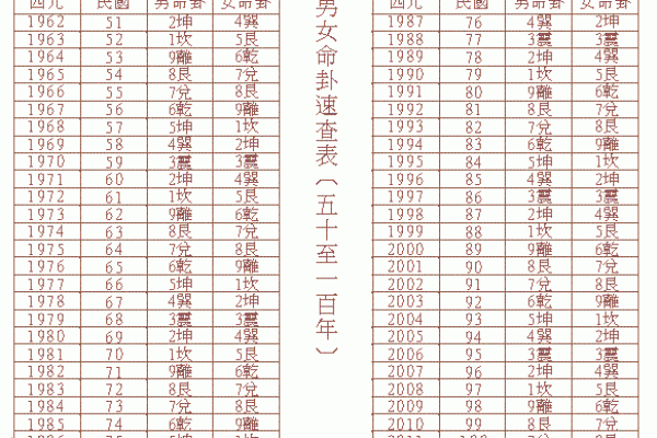 探秘命理:深入了解离命东四命的独特魅力与运势 探秘命理:深入了解离命东四命的独特魅力与运势