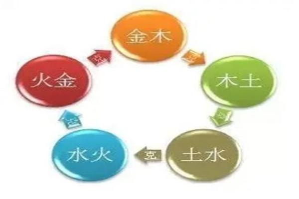 命里缺金的人最忌哪些字?揭开五行秘密! 命里缺金的人最忌哪些字?揭开五行秘密!