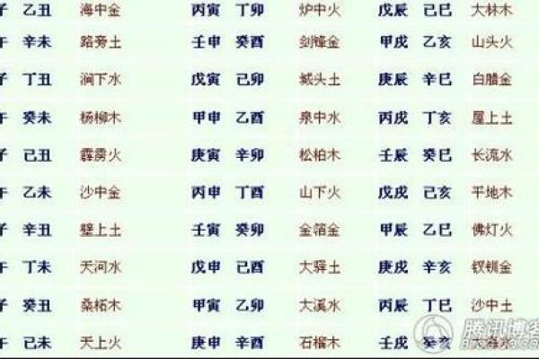炉中火命的命理解析与适合的职业选择 炉中火命的命理解析与适合的职业选择