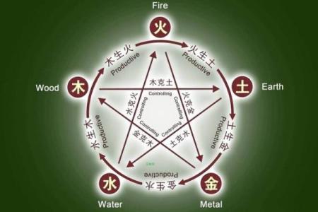 偏印在命局中的象征意义与影响分析：内心深处的智慧与情感的流露