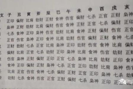 六十甲子五行命理：探秘人生的命运密码
