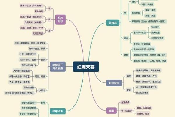 女命有天喜星,生肖表达了爱情与好运的真谛 女命有天喜星,生肖表达了爱情与好运的真谛