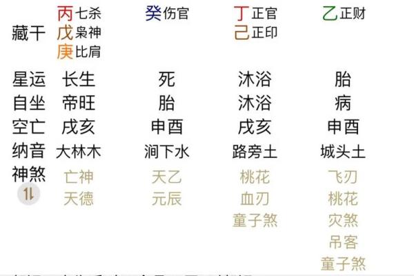 年柱七杀女命的独特内涵与运势分析 年柱七杀女命的独特内涵与运势分析