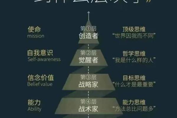 探秘女命日柱的奥秘:如何影响人生轨迹与性格特征 探秘女命日柱的奥秘:如何影响人生轨迹与性格特征