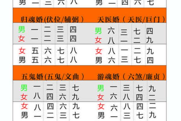 炉中火命的颜色与特征解析:了解你的命理之旅 炉中火命的颜色与特征解析:了解你的命理之旅
