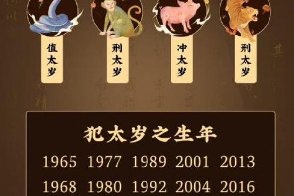 命犯太岁:古老风俗与现代解读的深远影响 命犯太岁:古老风俗与现代解读的深远影响