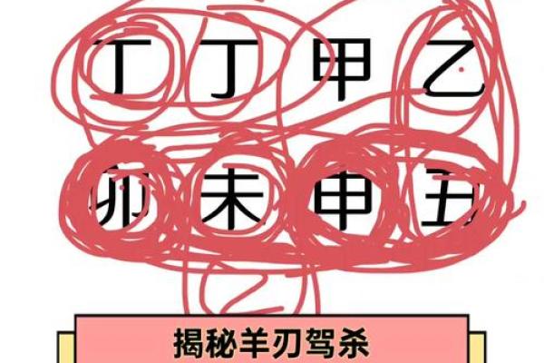 男命八字中的三个阳刃:解密其深层含义与影响力 男命八字中的三个阳刃:解密其深层含义与影响力