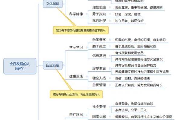 命主属土的人适合的职业选择与发展路径探讨 命主属土的人适合的职业选择与发展路径探讨