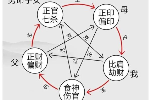 揭示男命中的伤官与食神:看财运、感情与生活的神秘关联 揭示男命中的伤官与食神:看财运、感情与生活的神秘关联