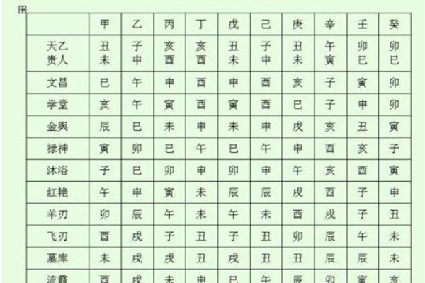 命理中的白虎:象征与解读的神秘之旅 命理中的白虎:象征与解读的神秘之旅