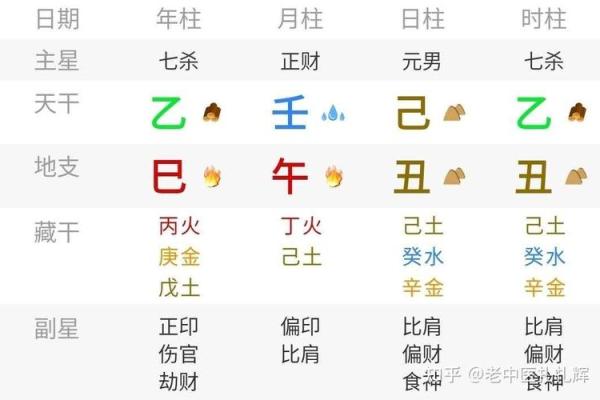 揭开女命八字日主的神秘面纱:探索五行与命运的关系 揭开女命八字日主的神秘面纱:探索五行与命运的关系