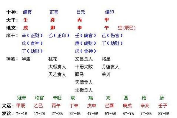探秘命盘中的劫财格局:深入理解其背后的意义和影响力 探秘命盘中的劫财格局:深入理解其背后的意义和影响力