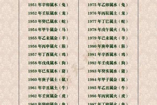 揭秘女命八字:从命理看职业选择与发展之路 揭秘女命八字:从命理看职业选择与发展之路