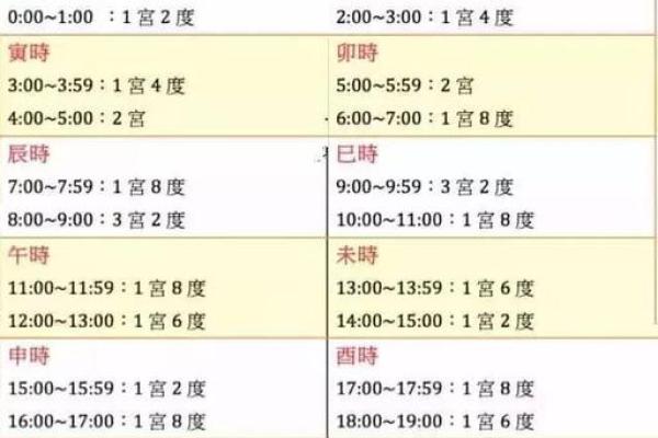 命宫戊午的命局揭秘:运势、性格与发展方向! 命宫戊午的命局揭秘:运势、性格与发展方向!