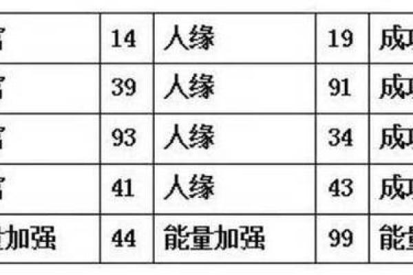 探寻梅花命的奥秘:古老智慧如何照亮现代生活 探寻梅花命的奥秘:古老智慧如何照亮现代生活