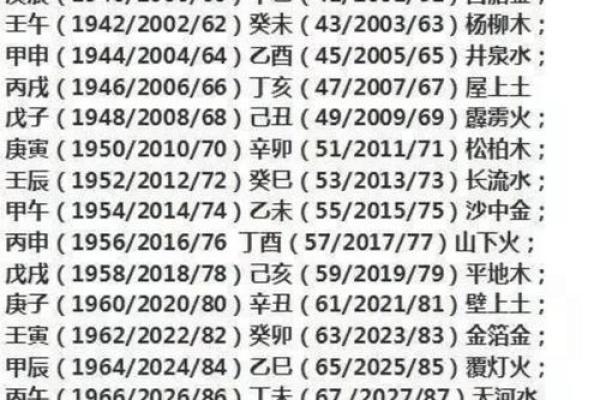 黄金命:命理中独特的命格与人生机遇解析 黄金命:命理中独特的命格与人生机遇解析