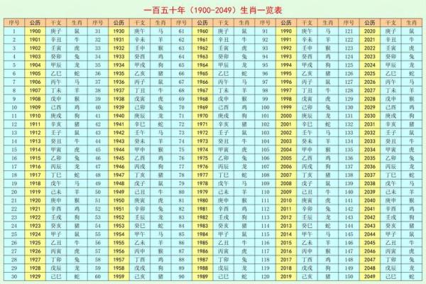 命格解析:226命的特性与人生启示,解锁你的命运密码! 命格解析:226命的特性与人生启示,解锁你的命运密码!