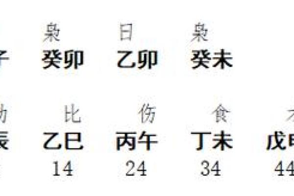 女命八字中的劫煞解析与命运影响探讨 女命八字中的劫煞解析与命运影响探讨