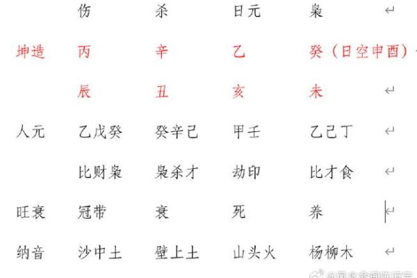 探秘女命时辰伤官星:代表什么及其对命运的影响 探秘女命时辰伤官星:代表什么及其对命运的影响