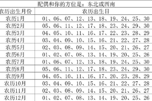 揭开农历十五月出生之人的命运之谜 揭开农历十五月出生之人的命运之谜