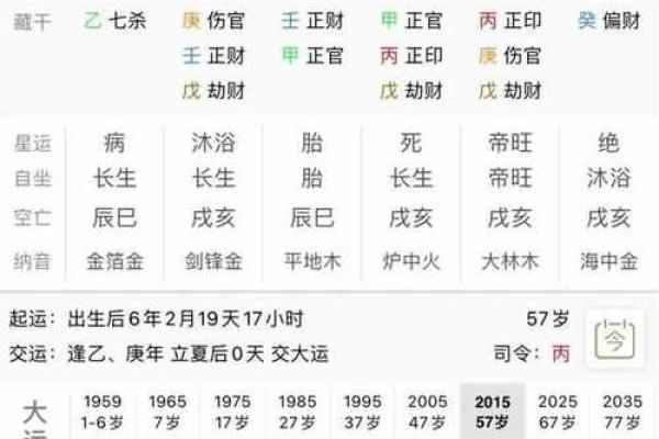 揭示女命八字的秘密:掌握命主之道,享受人生精彩 揭示女命八字的秘密:掌握命主之道,享受人生精彩