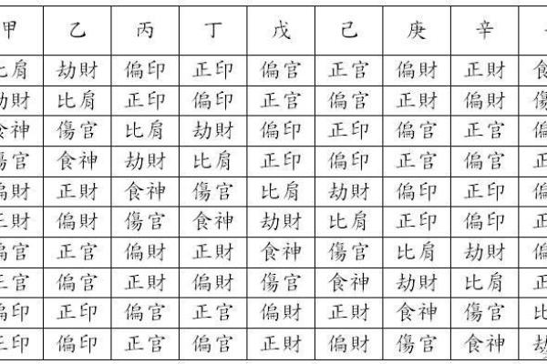 探秘女命正偏印:透视六亲关系与命盘的深刻联系 探秘女命正偏印:透视六亲关系与命盘的深刻联系