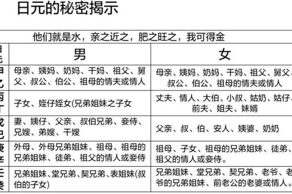 如何为缺水的女命选择优雅动人的名字 如何为缺水的女命选择优雅动人的名字