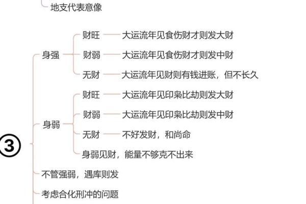 命财多身弱:解析这一命理特征的深层含义与影响 命财多身弱:解析这一命理特征的深层含义与影响